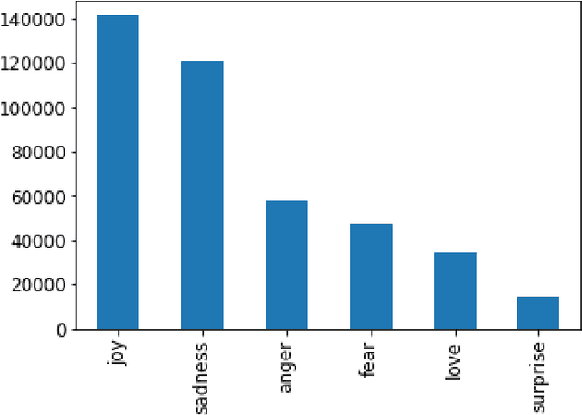 Figure 3 for Does Yoga Make You Happy? Analyzing Twitter User Happiness using Textual and Temporal Information