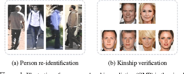 Figure 1 for Group Membership Prediction