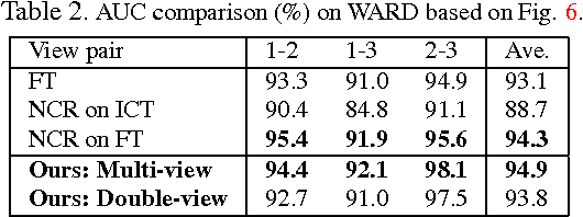 Figure 4 for Group Membership Prediction