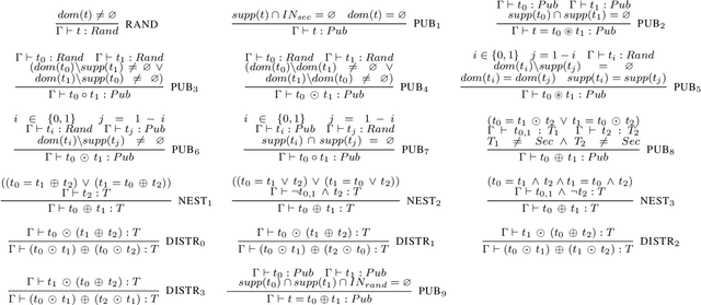 Figure 2 for Securing Optimized Code Against Power Side Channels