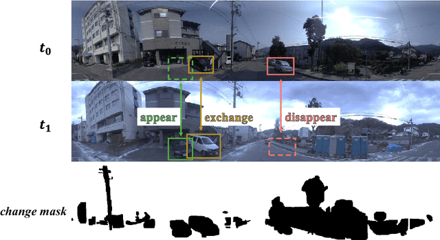Figure 1 for How to Reduce Change Detection to Semantic Segmentation