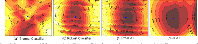 Figure 3 for Towards Understanding the Generative Capability of Adversarially Robust Classifiers