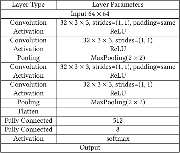 Figure 3 for MemGuard: Defending against Black-Box Membership Inference Attacks via Adversarial Examples