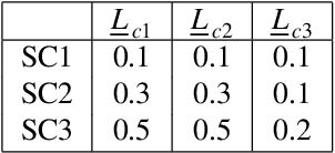 Figure 1 for Probabilistic learning inference of boundary value problem with uncertainties based on Kullback-Leibler divergence under implicit constraints