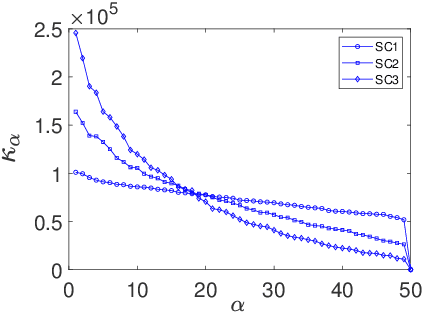 Figure 2 for Probabilistic learning inference of boundary value problem with uncertainties based on Kullback-Leibler divergence under implicit constraints