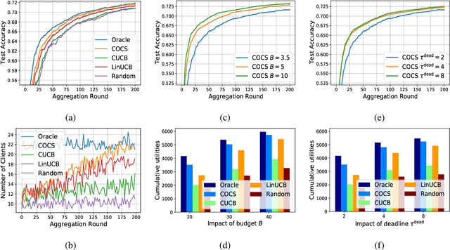 Figure 4 for Context-Aware Online Client Selection for Hierarchical Federated Learning