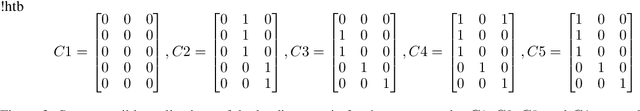 Figure 3 for A Unified Framework for Optimization-Based Graph Coarsening