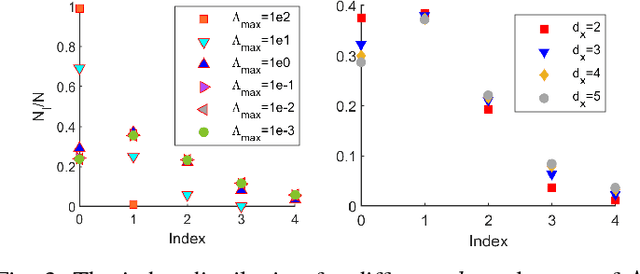 Figure 3 for The loss surface of deep linear networks viewed through the algebraic geometry lens