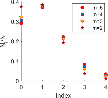 Figure 4 for The loss surface of deep linear networks viewed through the algebraic geometry lens