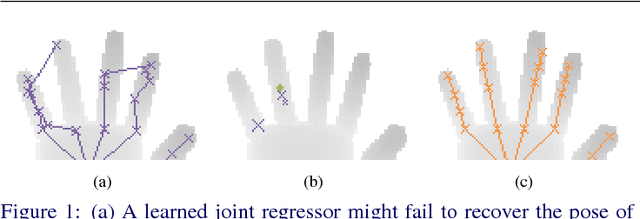 Figure 1 for Hybrid One-Shot 3D Hand Pose Estimation by Exploiting Uncertainties