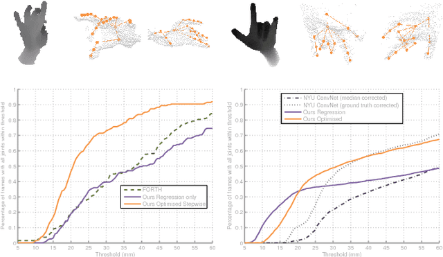 Figure 2 for Hybrid One-Shot 3D Hand Pose Estimation by Exploiting Uncertainties