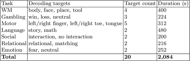 Figure 1 for Deep Transfer Learning For Whole-Brain fMRI Analyses