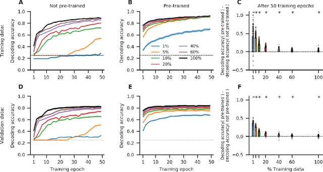 Figure 4 for Deep Transfer Learning For Whole-Brain fMRI Analyses