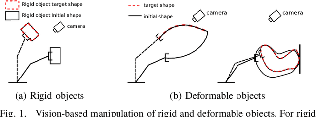 Figure 1 for Vision-based Manipulation of Deformable and Rigid Objects Using Subspace Projections of 2D Contours