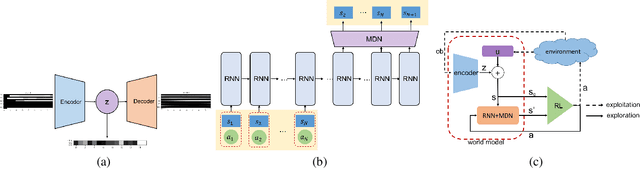 Figure 4 for Model-based Reinforcement Learning for Predictions and Control for Limit Order Books