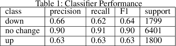 Figure 2 for Model-based Reinforcement Learning for Predictions and Control for Limit Order Books