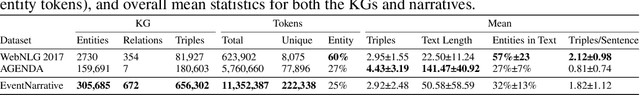 Figure 4 for EventNarrative: A large-scale Event-centric Dataset for Knowledge Graph-to-Text Generation