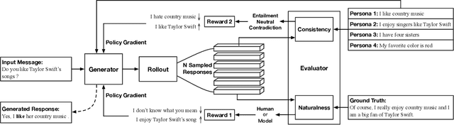 Figure 3 for Generating Persona Consistent Dialogues by Exploiting Natural Language Inference