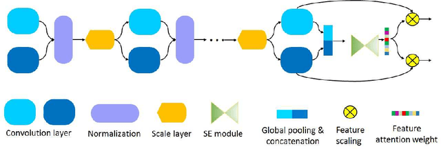 Figure 3 for HAR-Net: Joint Learning of Hybrid Attention for Single-stage Object Detection