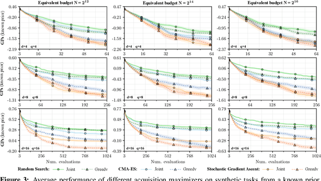 Figure 4 for Maximizing acquisition functions for Bayesian optimization