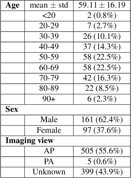 Figure 2 for COVID-Net CXR-S: Deep Convolutional Neural Network for Severity Assessment of COVID-19 Cases from Chest X-ray Images