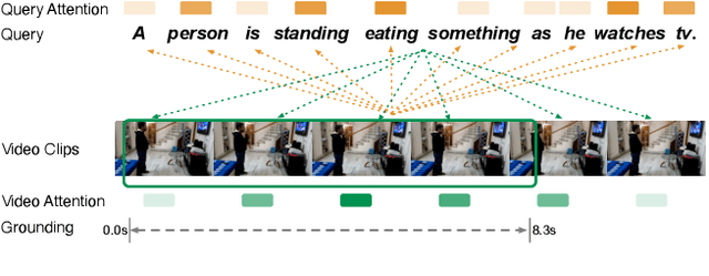 Figure 1 for A Simple Yet Effective Method for Video Temporal Grounding with Cross-Modality Attention