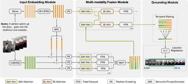 Figure 3 for A Simple Yet Effective Method for Video Temporal Grounding with Cross-Modality Attention