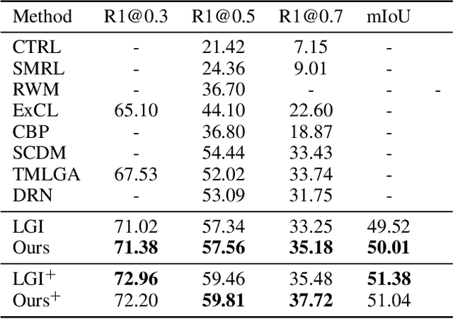 Figure 2 for A Simple Yet Effective Method for Video Temporal Grounding with Cross-Modality Attention