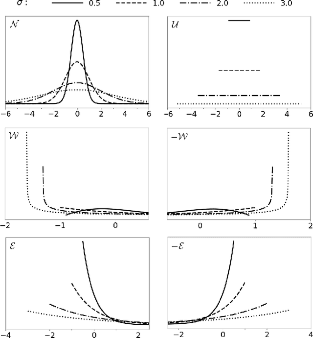 Figure 2 for Curb Your Normality: On the Quality Requirements of Demand Prediction for Dynamic Public Transport