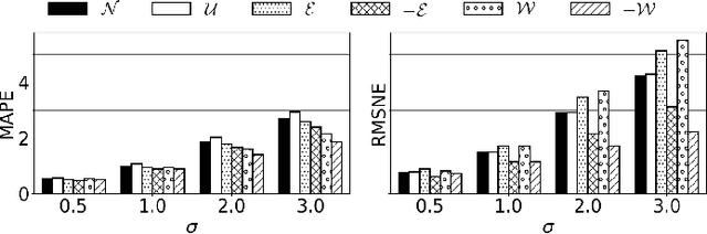 Figure 3 for Curb Your Normality: On the Quality Requirements of Demand Prediction for Dynamic Public Transport