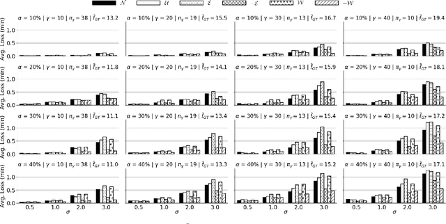 Figure 4 for Curb Your Normality: On the Quality Requirements of Demand Prediction for Dynamic Public Transport