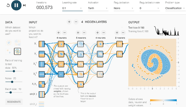 Figure 2 for Direct-Manipulation Visualization of Deep Networks