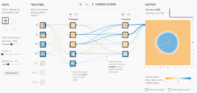 Figure 3 for Direct-Manipulation Visualization of Deep Networks
