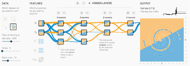 Figure 4 for Direct-Manipulation Visualization of Deep Networks