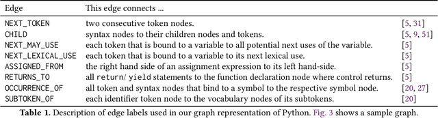 Figure 2 for Typilus: Neural Type Hints