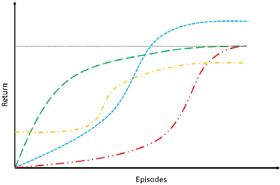 Figure 1 for An Optimization Framework for Task Sequencing in Curriculum Learning