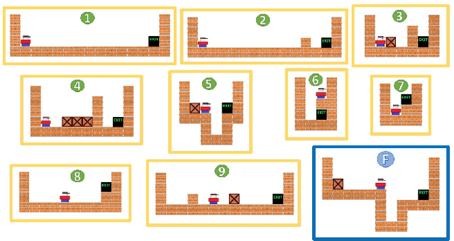 Figure 2 for An Optimization Framework for Task Sequencing in Curriculum Learning