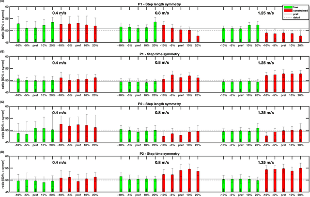 Figure 4 for Varying Joint Patterns and Compensatory Strategies Can Lead to the Same Functional Gait Outcomes: A Case Study