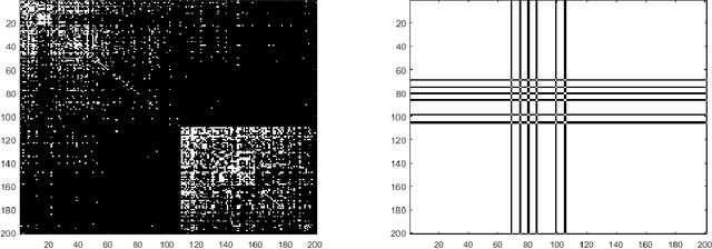 Figure 3 for Exact Recovery in the Latent Space Model