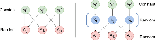 Figure 1 for Exact Recovery in the Latent Space Model
