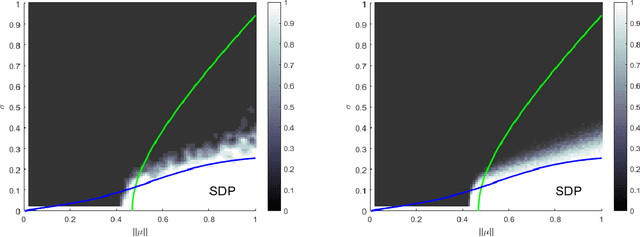 Figure 2 for Exact Recovery in the Latent Space Model