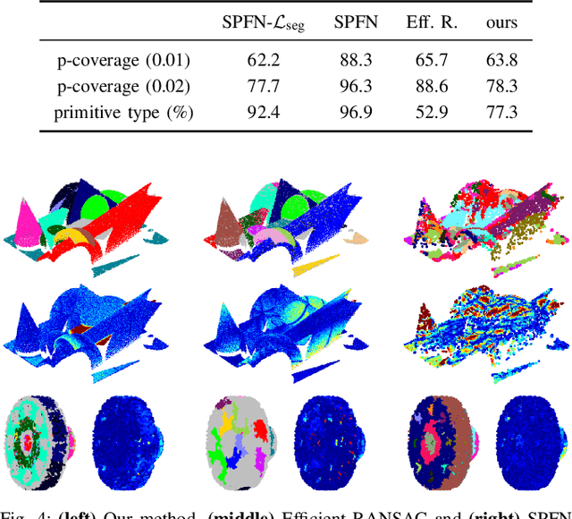 Figure 4 for PrimiTect: Fast Continuous Hough Voting for Primitive Detection