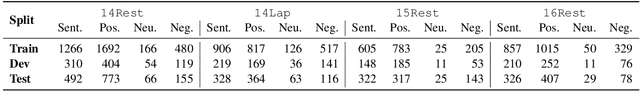 Figure 2 for First Target and Opinion then Polarity: Enhancing Target-opinion Correlation for Aspect Sentiment Triplet Extraction