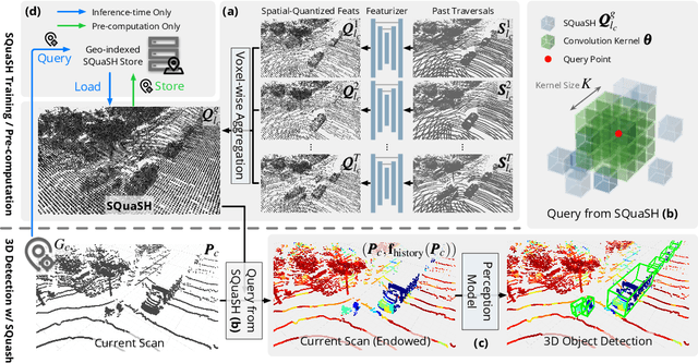 Figure 1 for Hindsight is 20/20: Leveraging Past Traversals to Aid 3D Perception