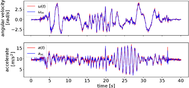 Figure 4 for CLINS: Continuous-Time Trajectory Estimation for LiDAR-Inertial System