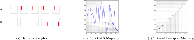 Figure 3 for Guiding the One-to-one Mapping in CycleGAN via Optimal Transport