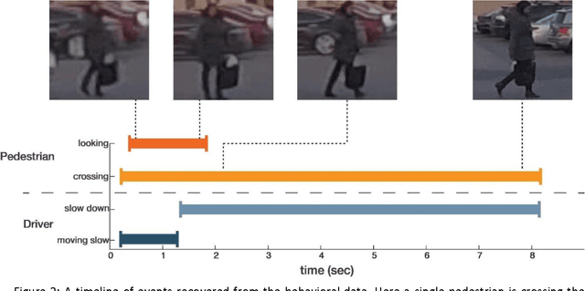 Figure 3 for Joint Attention in Autonomous Driving (JAAD)