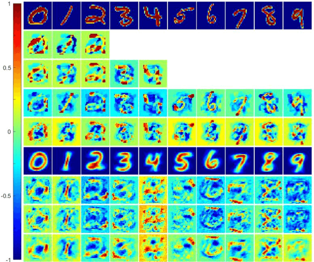 Figure 3 for How and what to learn:The modes of machine learning