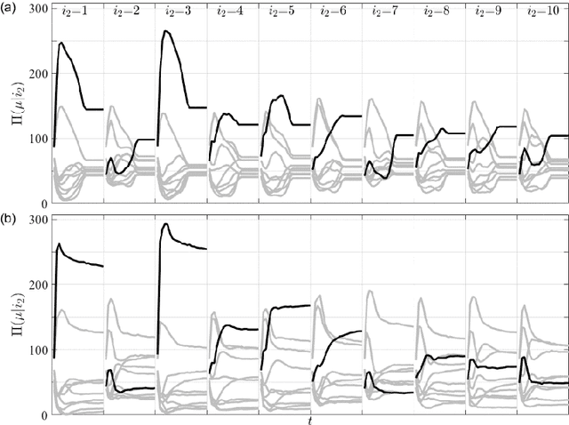 Figure 4 for How and what to learn:The modes of machine learning