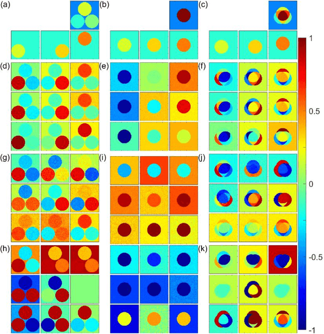 Figure 1 for How and what to learn:The modes of machine learning